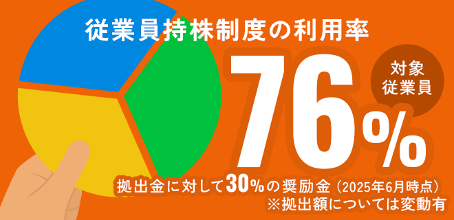 従業員持株制度の利用率 76% 拠出金に対して30%の奨励金 (2025年6月時点) ※拠出額については変動有