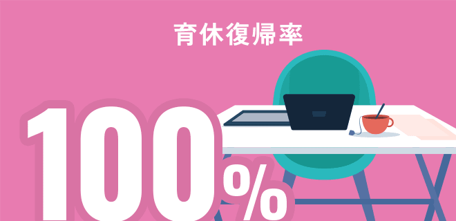 育休復帰率 100%
