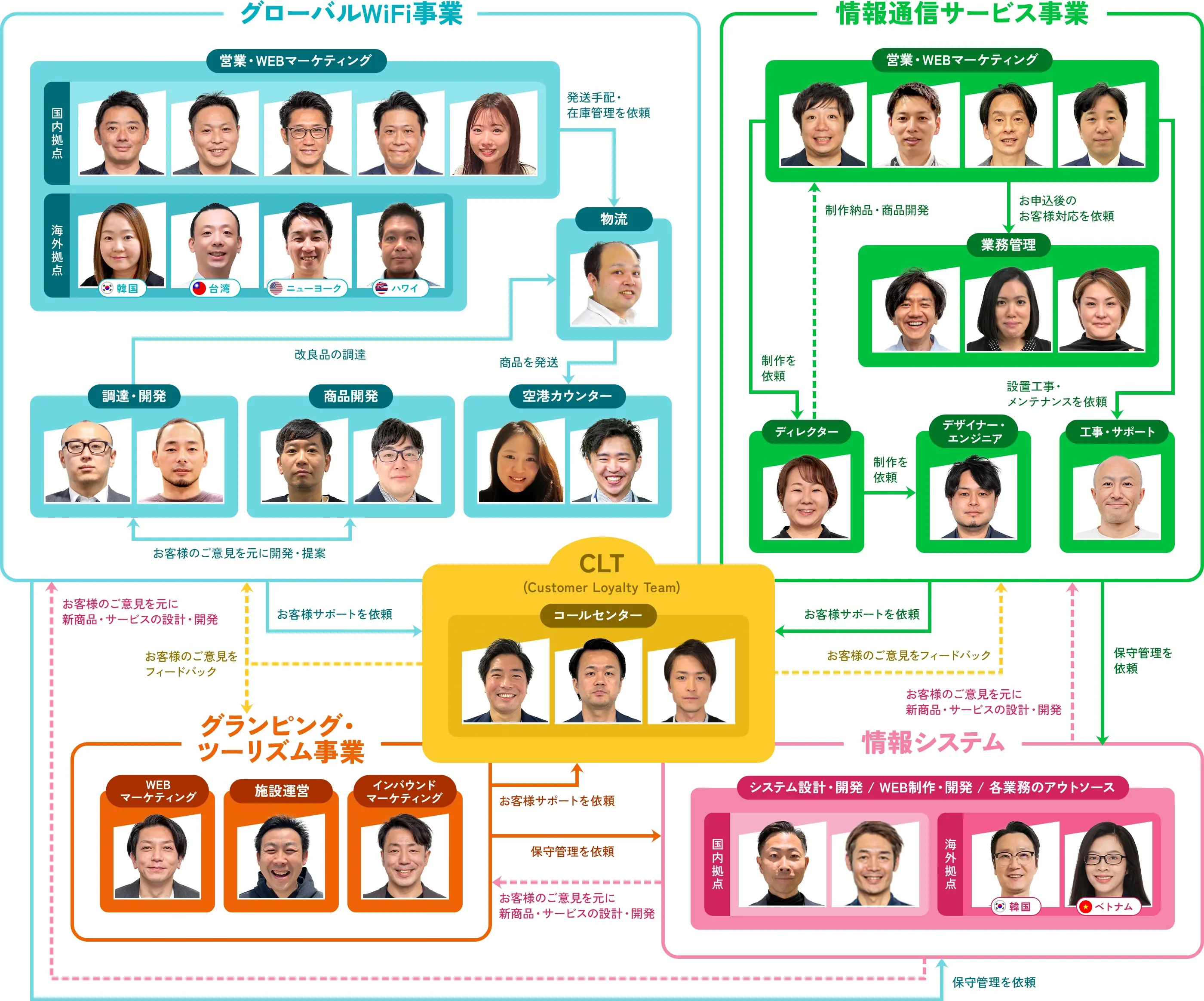 chart_detail