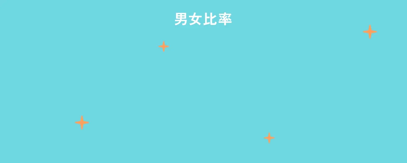 38.2%男女比率61.8%
