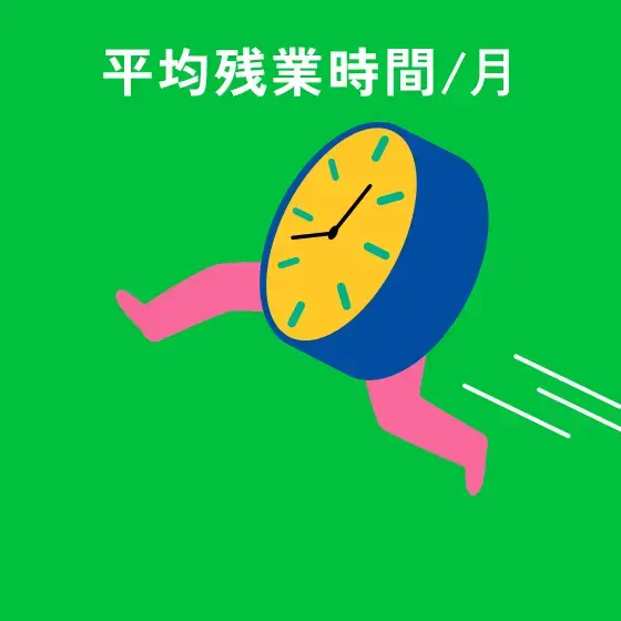 平均残業時間